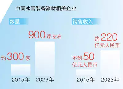 冰雪体育用品出口“热”力无限生活不是选择，而是热爱-第8张图片-海南百花岭热带雨林文化旅游区