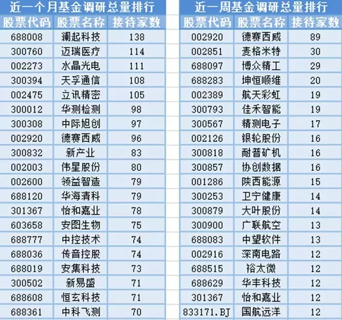 锂矿股集体走强,8位基金经理发生任职变动什么事让你认清一个人?人的嫉妒心多恐怖? 第5张 锂矿股集体走强,8位基金经理发生任职变动什么事让你认清一个人?人的嫉妒心多恐怖? 第5张