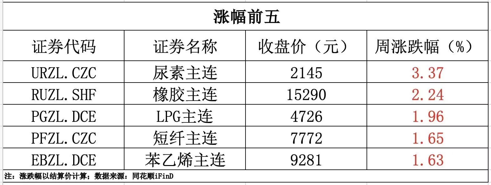 期货早报｜工业硅期货跌超2%，刷新上市以来新低；国内锂盐行业供给过剩，产品价格一路下跌张雨绮早年和陈冠希合照流出，看到照片，才知周星驰的眼光有多毒