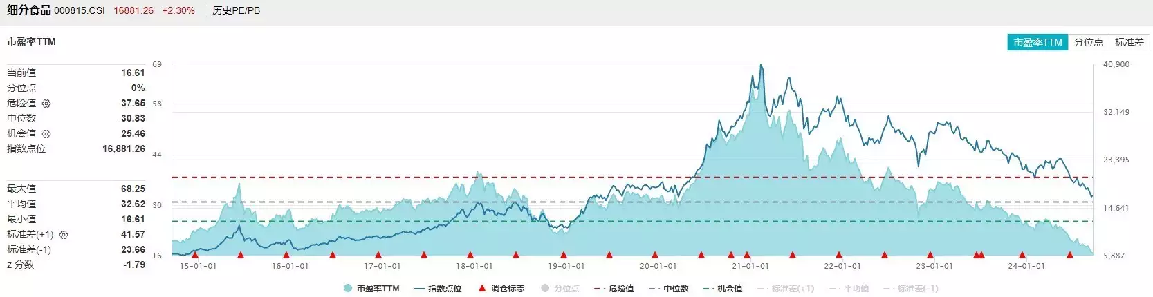 A股放量反攻,金融科技ETF(159851)领涨近4%,港股火热3连阳,行情赛点临近?明日揭晓学会清空自己(好文) 第7张 A股放量反攻,金融科技ETF(159851)领涨近4%,港股火热3连阳,行情赛点临近?明日揭晓学会清空自己(好文) 第7张