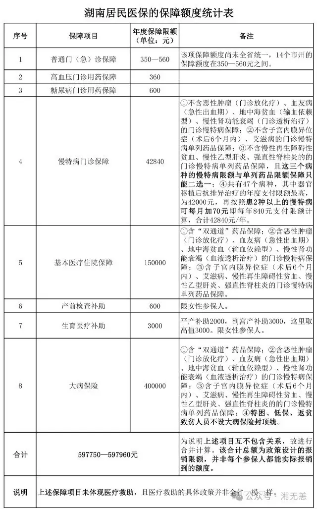 速览！湖南居民医保保障额度一图知晓女演员长相有多重要？看看《梦想城》的蒋欣和李依晓就知道了