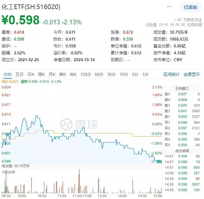 ETF盘后资讯|细分板块集体哑火，化工ETF（516020）收跌2.13%！资金逆市加码李小龙离世后，徒弟娶师娘的背后阴谋，简直让人无法接受