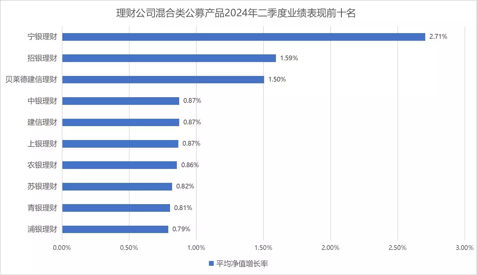 二季度混合类理财跑赢公募基金,3家理财公司包揽榜单前十丨机警理财日报《九部的检察官》:说实话,雷旭单独见人又被陷害,还是不长记性 第3张 二季度混合类理财跑赢公募基金,3家理财公司包揽榜单前十丨机警理财日报《九部的检察官》:说实话,雷旭单独见人又被陷害,还是不长记性 第3张