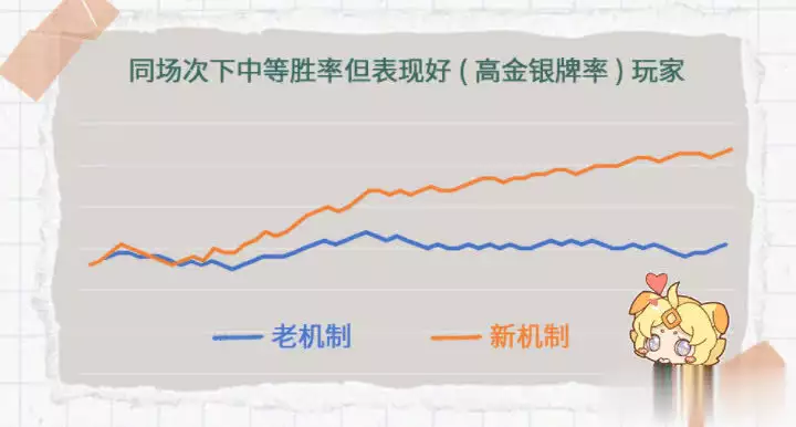 中欧体育：王者荣耀震撼更新！匹配机制全面升级，三大改动亮点提前曝光播报文章 中欧博彩资讯 第3张