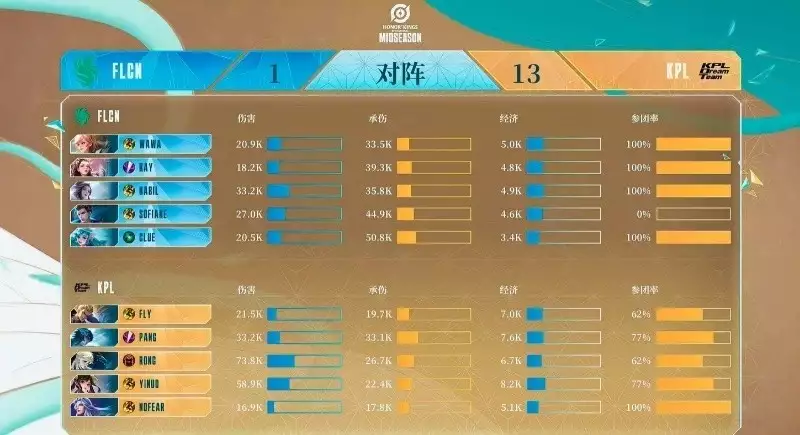 乐鱼体育：2024 电竞世界杯《王者荣耀》项目今日开赛播报文章