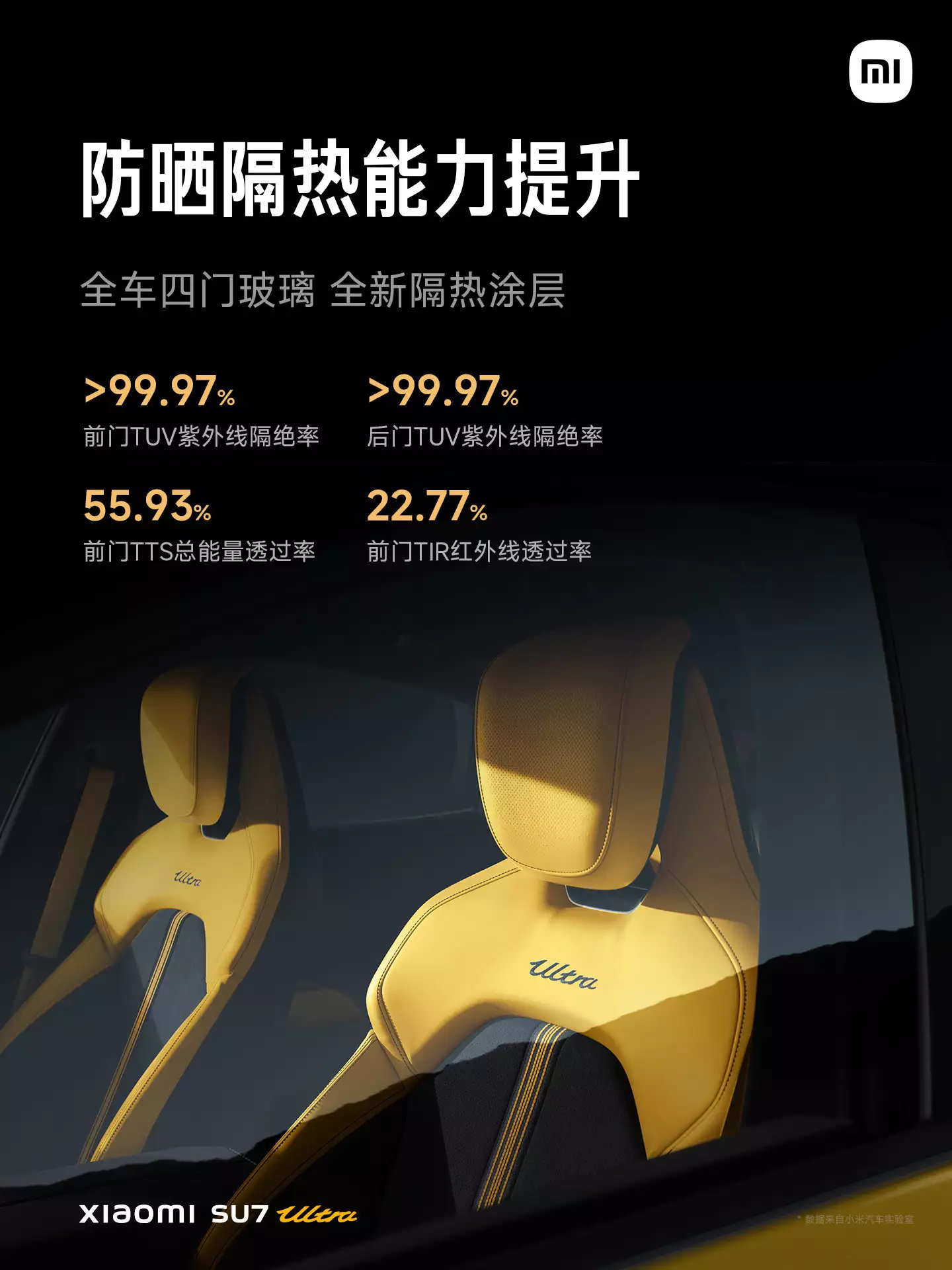 小米 SU7 Ultra 正式發(fā)布：目標成為地表最快的四門量產(chǎn)車播報文章