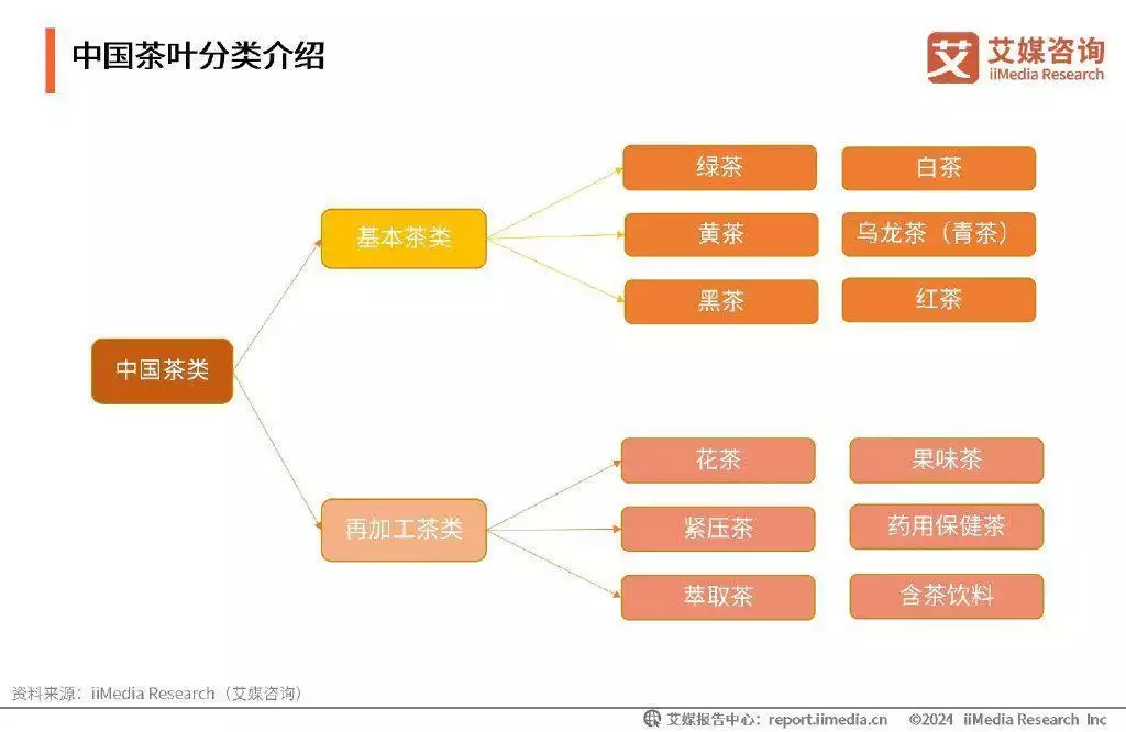 养生饮茶成为刚需，茶叶品牌竞争激烈《红楼梦》赏析语警蘅芜苑 贾母装点薛宝钗的房间-第2张图片-福建名茶