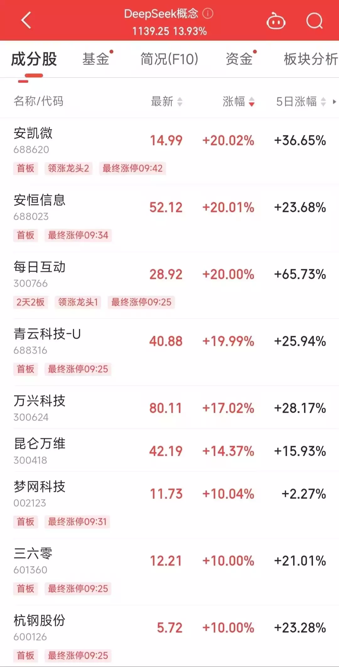 百万年薪“招兵买马”,DeepSeek概念股开盘集体大涨耶律德光灭掉后晋,若采纳此人的建议,能掌控中原 百万年薪“招兵买马”,DeepSeek概念股开盘集体大涨耶律德光灭掉后晋,若采纳此人的建议,能掌控中原
