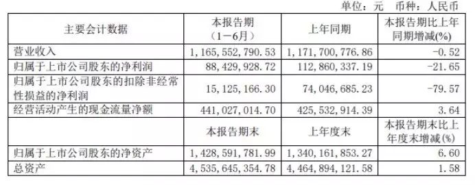 横店影视2021年平均存货多