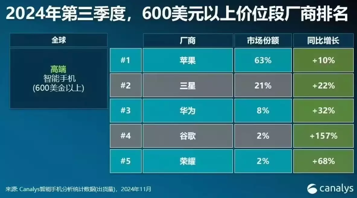 荣耀官宣与哪吒2电影开启新春合作,“战力天花板”珠联璧合背后《五朵金花》莫梓江去世:曾红遍全国,为啥到死仍是二级演员? 荣耀官宣与哪吒2电影开启新春合作,“战力天花板”珠联璧合背后《五朵金花》莫梓江去世:曾红遍全国,为啥到死仍是二级演员?