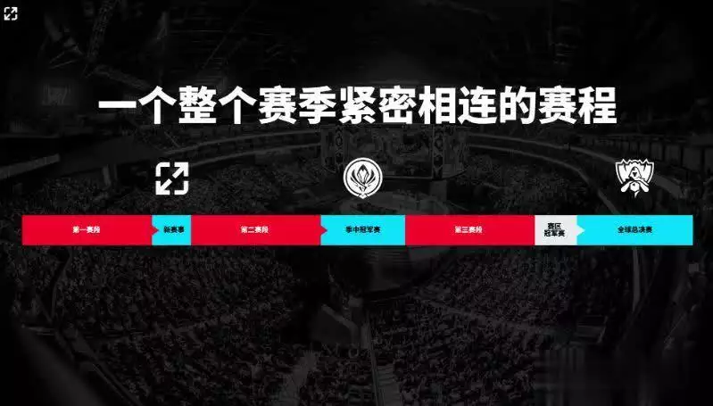 S15全球总决赛惊喜调整：11月回归，中国主场再燃战火？播报文章 未分类 第3张