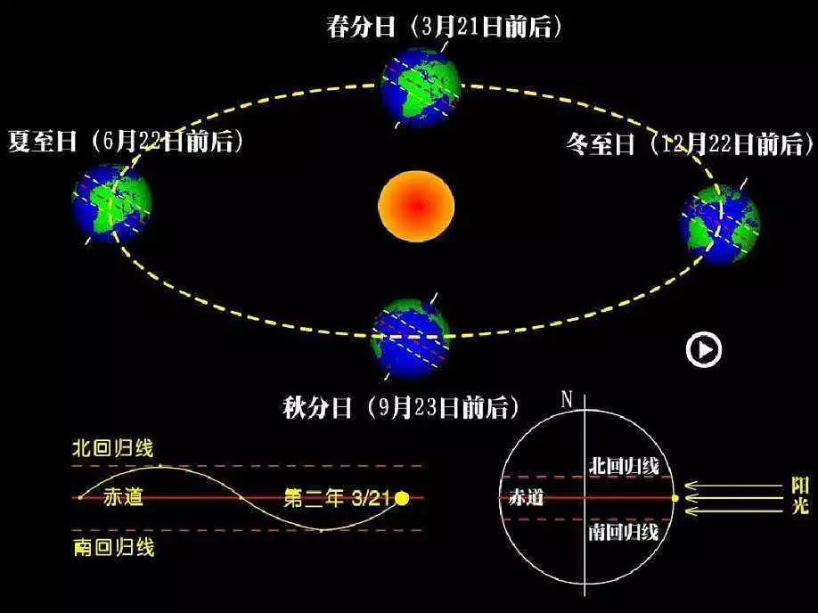 行星公转有哪些奇妙知识？快来瞧一瞧呀哟