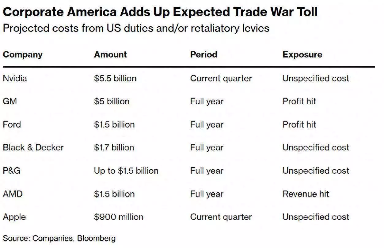 真没想到（ipad给iphone传软件）ipad与iphone互传应用，从苹果(AAPL.US)到通用汽车(GM.US)，关税冲击下美企或损失数百亿美元元朝神秘大臣一句话，竟成高丽皇室的救命稻草，