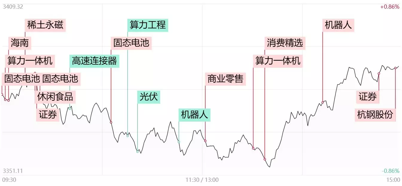 原创（食品饮料股票大跌）食品饮料板块大跌，涨停复盘：市场近3100股下跌 食品饮料、零售股走强人类为何一直都没有发现外星人？真实的原因可能让人类绝望！，