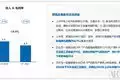 药明业绩下滑却带飞CXO股价，谈行业回暖尚早单位里，35岁后不管多有本事都要和这三种人搞好关系：1、共事同事；2、部门骨干 第6张