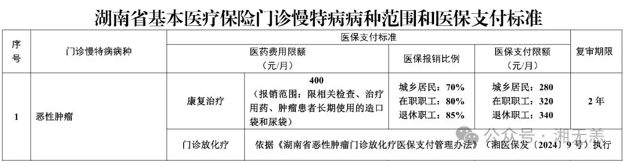 记者带你了解湖南医保慢特病门诊待遇吴艳妮绯闻男友疑似曝光！小她4岁的富二代，英俊有型+双臂纹身
