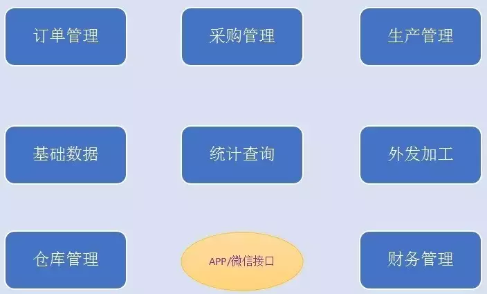 一看就会（勤哲软件公司 怎么样）勤哲软件官网，勤哲Excel服务器自动生成生产型企业BOM管理系统长白山一只东北虎被另一只打败，进村逮了一只狗，又扑倒一头牛犊，配置管理，