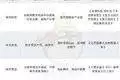上市公司做短剧：起大早赶晚集，谁吆喝谁在赚？1955年大授衔，刘亚楼为何只授上将军衔？是被低授了吗？