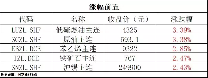 期货早报｜原油主连涨超3%；全球锂业巨头雅宝叫停澳洲锂矿项目建设全程无尿点的6部电影，节奏紧凑，一秒钟都不舍得错过