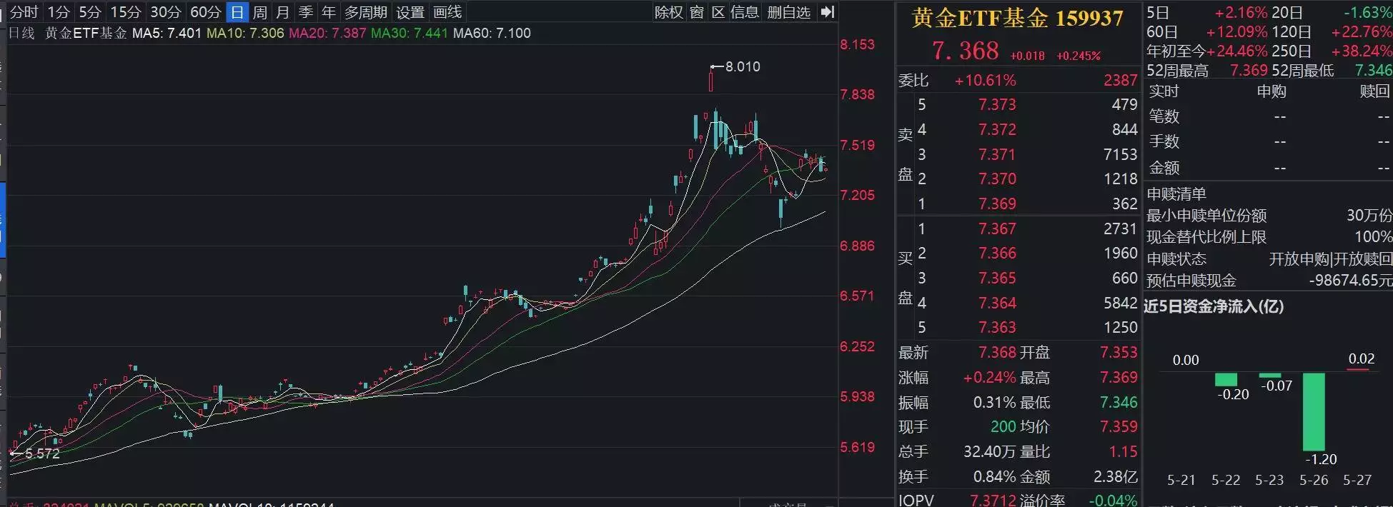 多因素促使国际黄金市场呈现快速反弹十三世纪蒙古西征的历史意义