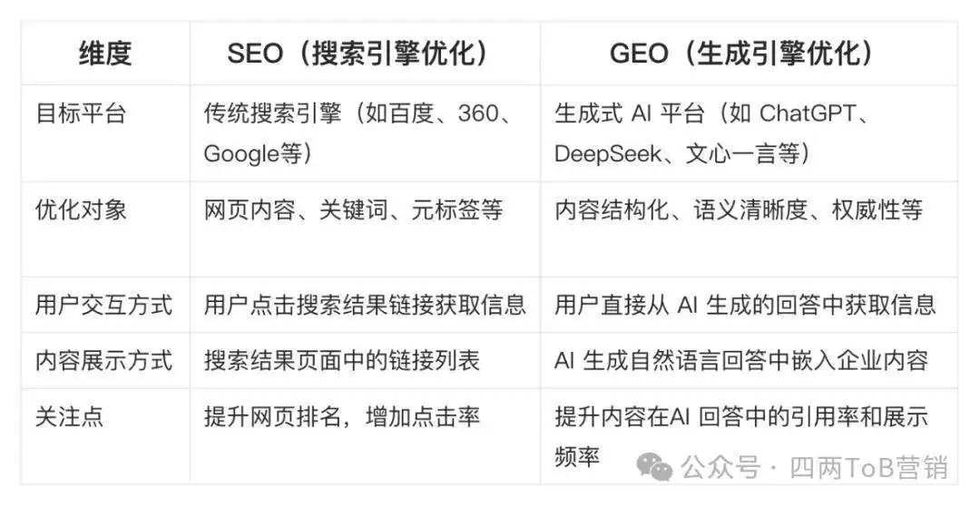 AI时代,ToB企业市场部门如何做好GEO营销(一)鳌拜被处死前求见康熙,撕开衣服后,康熙含泪免其死罪,为啥?(学到了吗)