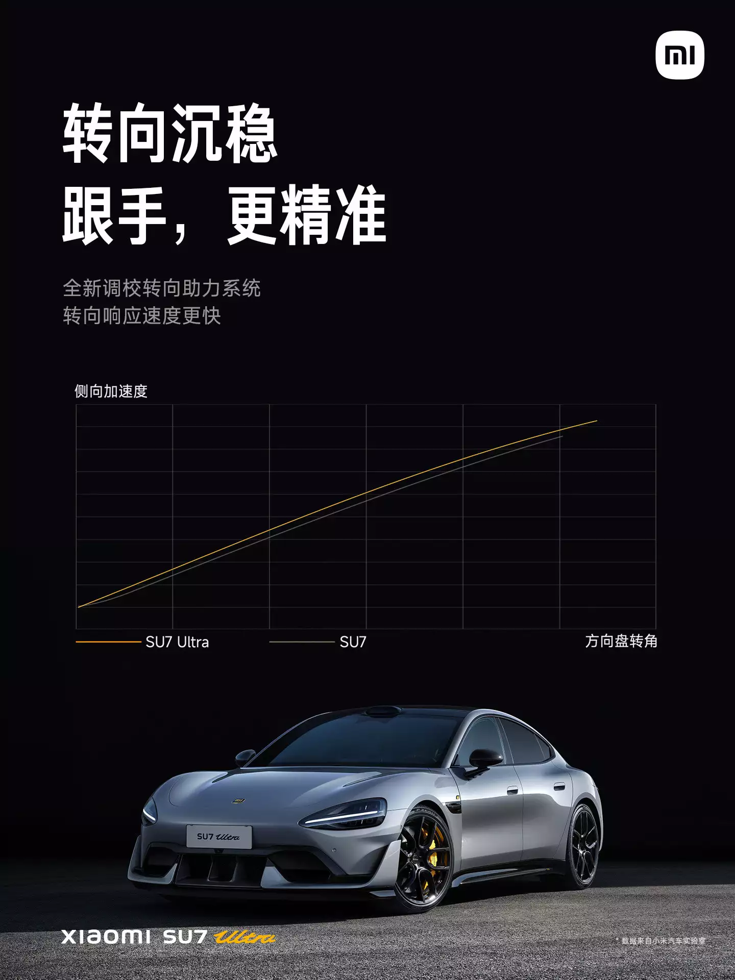 小米 SU7 Ultra 正式發(fā)布：目標成為地表最快的四門量產(chǎn)車播報文章