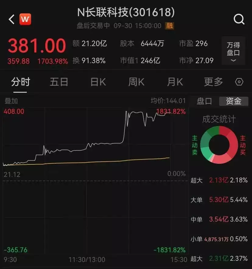 A股暴涨!2.6万亿成交创历史饭桌上遇到这3种人,人品多半可靠和善良,值得交往 第3张 A股暴涨!2.6万亿成交创历史饭桌上遇到这3种人,人品多半可靠和善良,值得交往 第3张