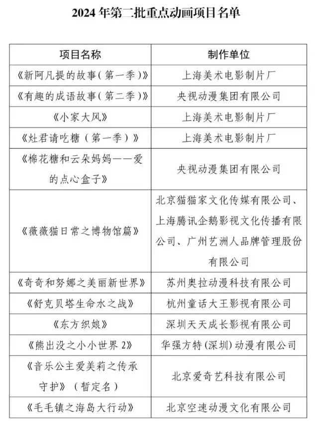 《新阿凡提的故事》动画公示，时隔 45 年系列回归歌手白雪：38岁离婚，选择独自养子，却在44岁改观嫁小8岁的老公