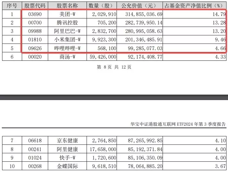 港股互联网ETF盘前资讯|今日披露！“股王”腾讯三季报来袭，市场预计盈利高增21%，资金提前蓄势，港股互联网ETF（513770）近10日狂揽6.8亿元乘客鞋子太脏被收费！网约车司机换来“冲动的惩罚”……平台回应→-第2张图片-黑龙江新闻八