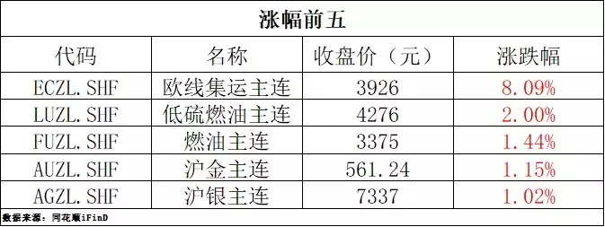 期货早报 | 生猪行情进入上涨周期；欧线集运部分合约涨停！《看不见影子的少年》结局，边杰被活埋金父死刑，罪魁祸首竟是它（原油期货行情）生猪期货实时，