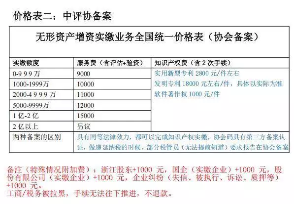 新修订公司法知识产权实缴_知识产权实缴出资_知识产权虚高评估处罚