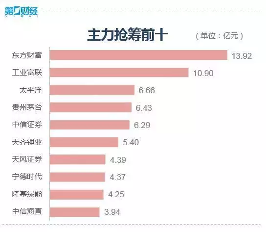爆发了!沪指创4年最佳!三大指数集体大涨超4%云南地道美馔味大揭秘!这几款佳肴你尝过哪些? 第7张 爆发了!沪指创4年最佳!三大指数集体大涨超4%云南地道美馔味大揭秘!这几款佳肴你尝过哪些? 第7张