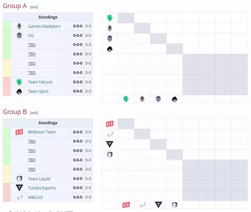 万博MANBETX体育：2024 电竞世界杯《DOTA2》今日开赛：总奖金 500 万美元播报文章 万博博彩资讯 第3张