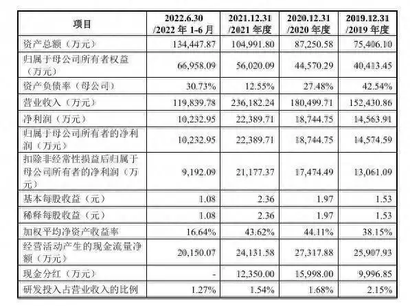 云峰新材上交所IPO“中止” 主营室内装饰材料及定制家居成品设计、生产和销售是有