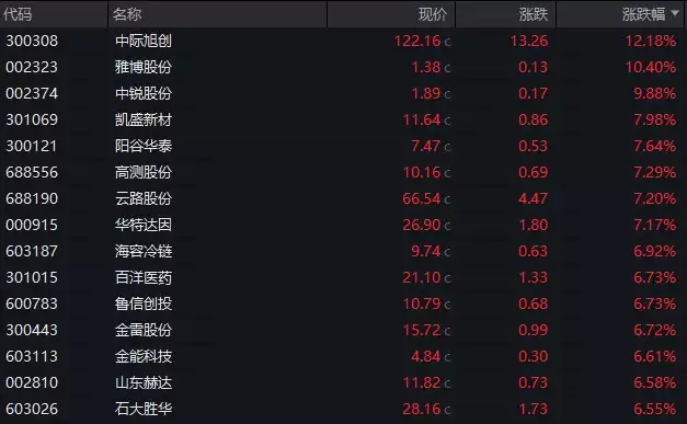 A股狂欢!沪指大涨100点!96%的鲁股飘红!妈妈教我的腌萝卜咸菜真的绝了爽脆可口 第2张 A股狂欢!沪指大涨100点!96%的鲁股飘红!妈妈教我的腌萝卜咸菜真的绝了爽脆可口 第2张