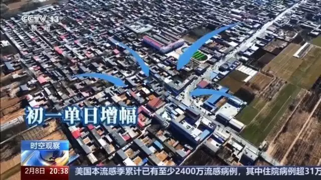 刷新中國(guó)影史！春節(jié)檔票房和觀影人次雙破紀(jì)錄播報(bào)文章
