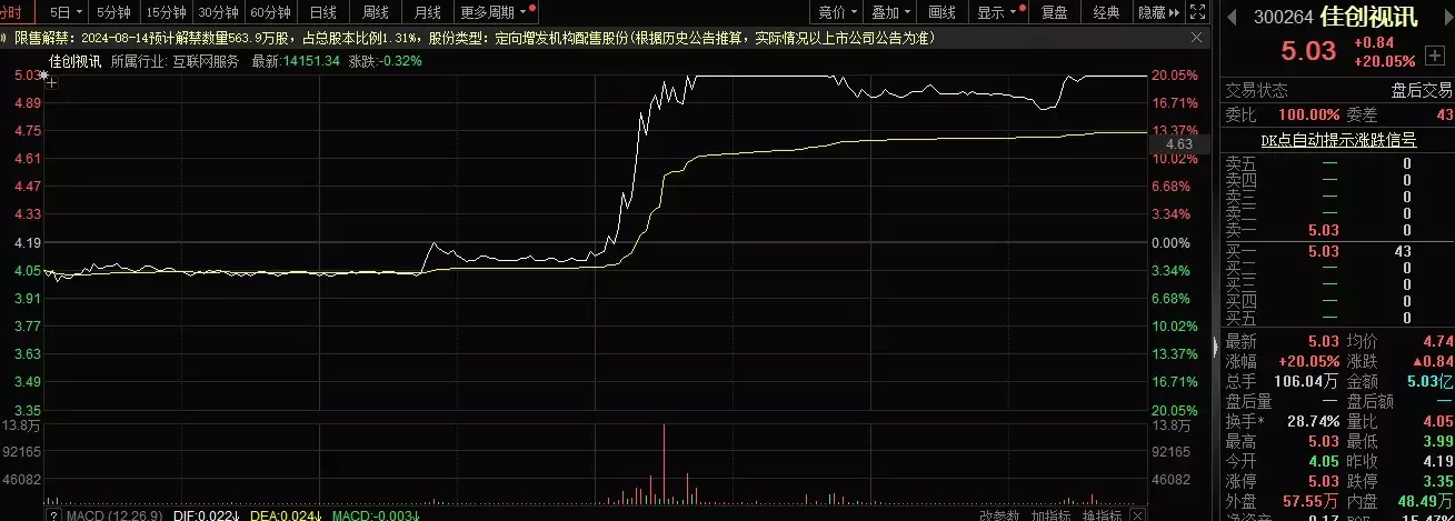 抖音VR直播 苹果MR头显=A股XR板块大涨？养无尽夏绣球常见的几个问题解答，教你如何让它开花和复花