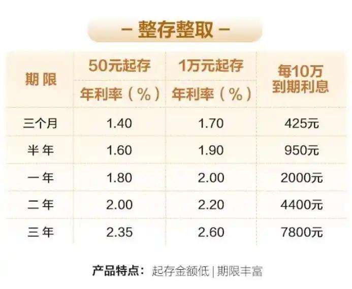 存2年不如存1年！部分银行利率罕见倒挂，怎么看？