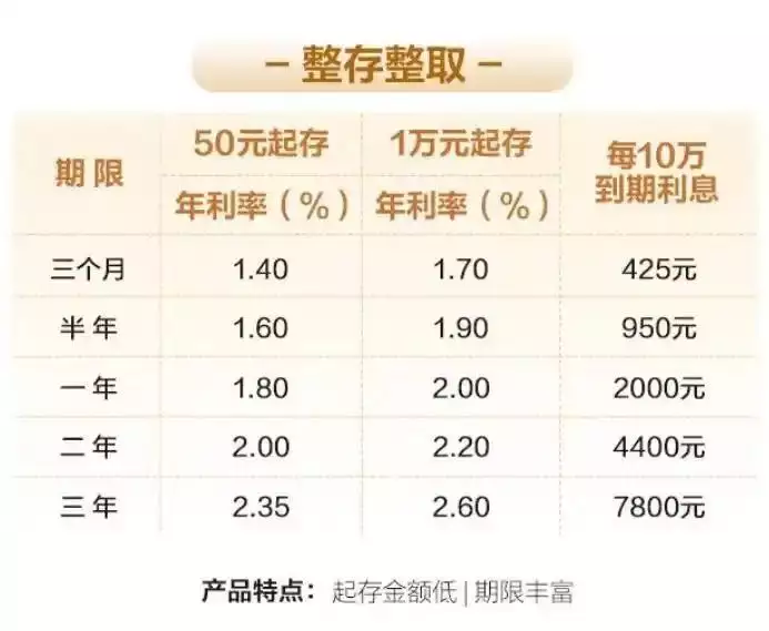 存2年不如存1年！部分银行利率罕见倒挂，怎么看？