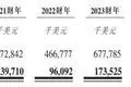 利博公司数据模型（公司官网）