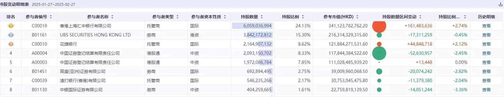 小米股價新高后為何巨震？百億空頭或正遭外資“極限逼倉”播報文章