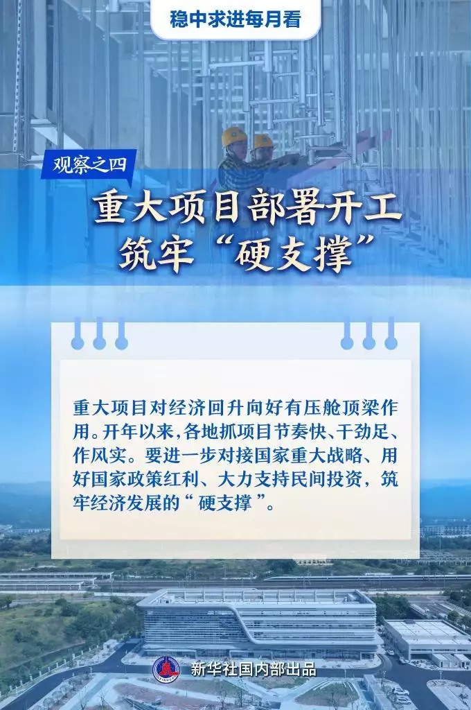 穩(wěn)中求進每月看丨錨定新目標(biāo) 發(fā)力拼開局——1月全國各地經(jīng)濟社會發(fā)展觀察播報文章