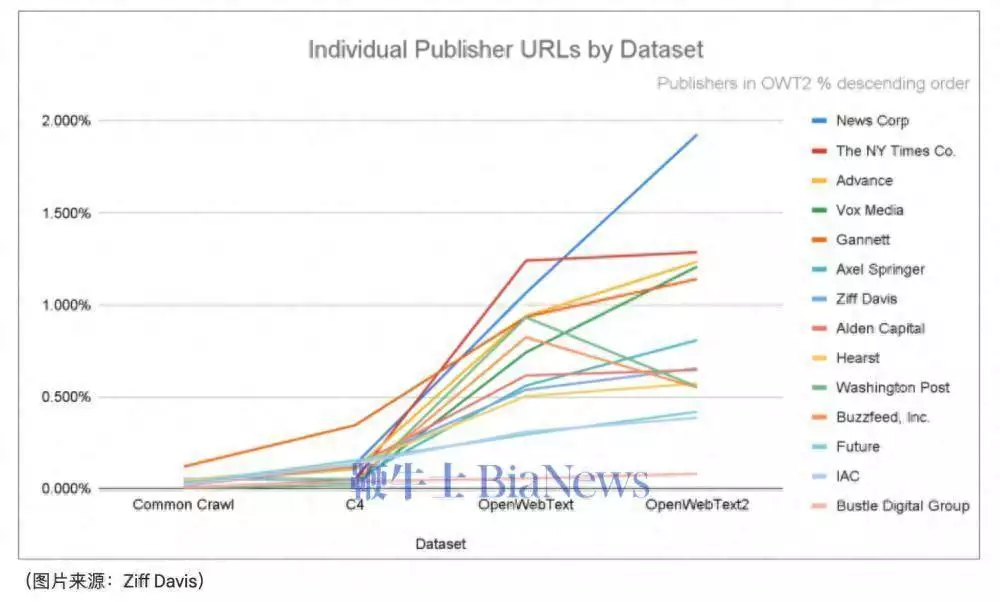 谷歌和OpenAI大量使用新闻内容作为AI训练免费内容3年前，宁夏7岁小女孩一笑走红，后拒百万签约，如今怎么样了？