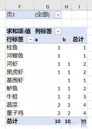 在线excel合并去重怎么做简单？看完这篇你就懂了！——九数云BI插图11