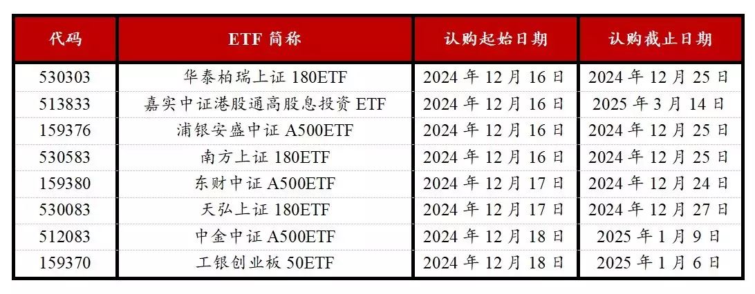 ETF每周观察(2024.12.9-2024.12.13)|传媒板块ETF涨幅领先,消费主题ETF走高罕见!100年前,英国游客拍下的清朝乡村,和想象中完全不一样 ETF每周观察(2024.12.9-2024.12.13)|传媒板块ETF涨幅领先,消费主题ETF走高罕见!100年前,英国游客拍下的清朝乡村,和想象中完全不一样