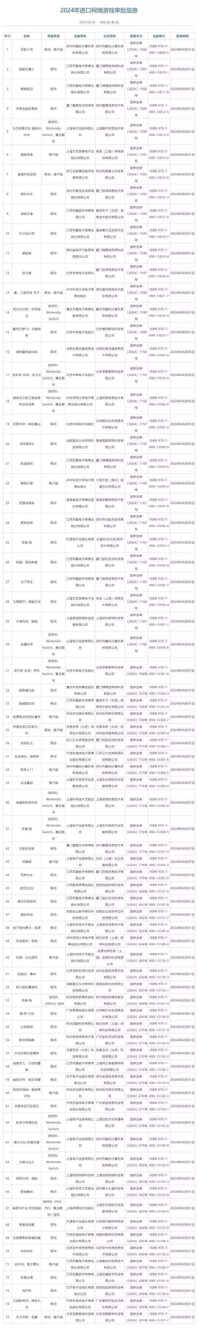 新闻资讯类网站特点(国家新闻出版署更新2024年进口网游审批信息，新增15款游戏44岁潘玮柏胖至200斤，回顾 19 岁英姿，被罗志祥嘲讽：继续吃吧)