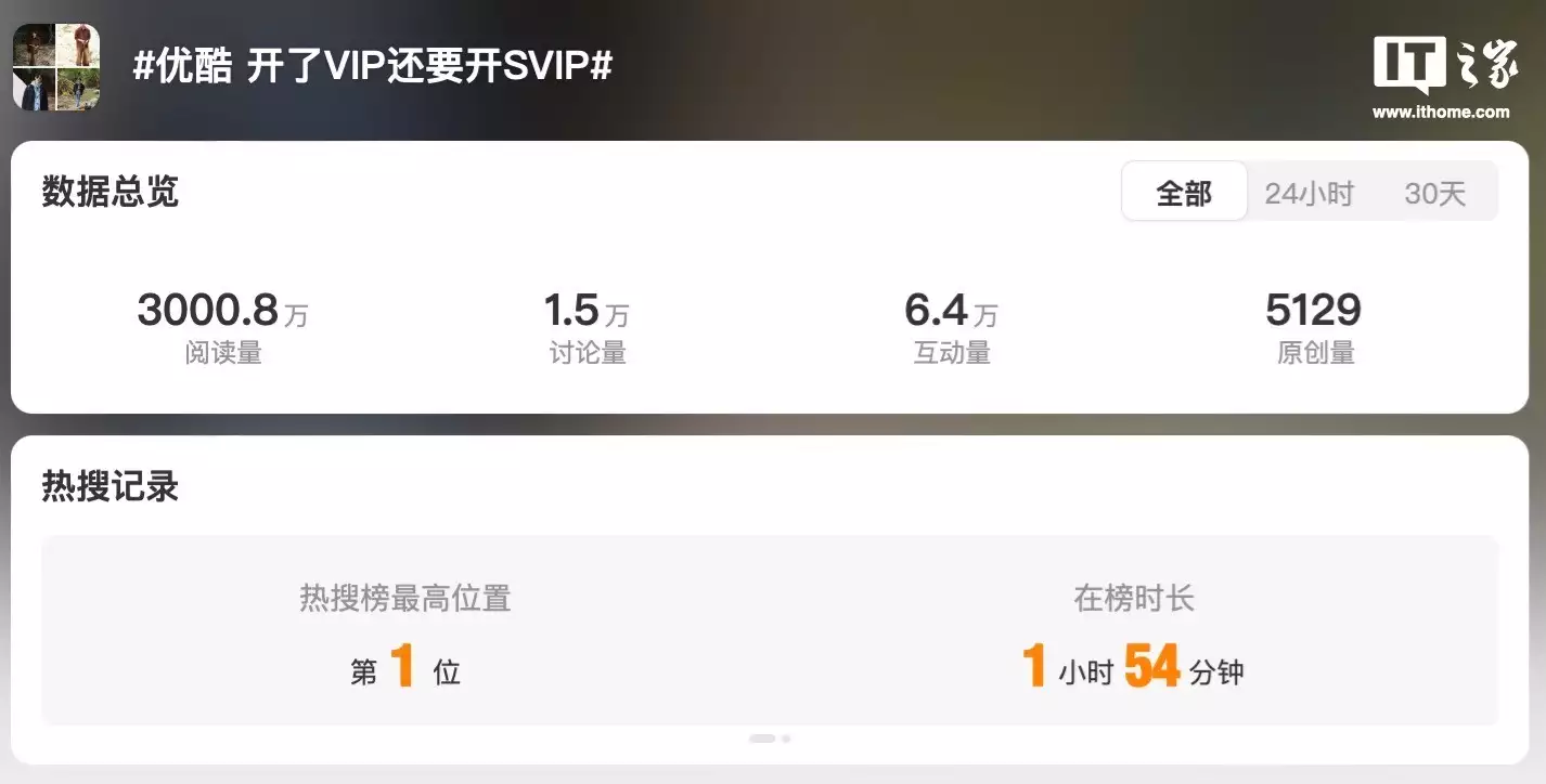 难以置信铸梦权益 （优酷vip会员可以投屏到电视吗会员代开）优酷vip会员怎样共享给别人权益“优酷开了 VIP 还要开 SVIP”引热议，你能接受付费视频会员吗张馨予晒与撒贝宁合照，两人一起做热菜，女方腰细仅撒老师一半粗会员代开，