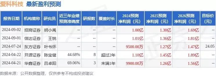 利博官网注册开户流程图表（集团官网）