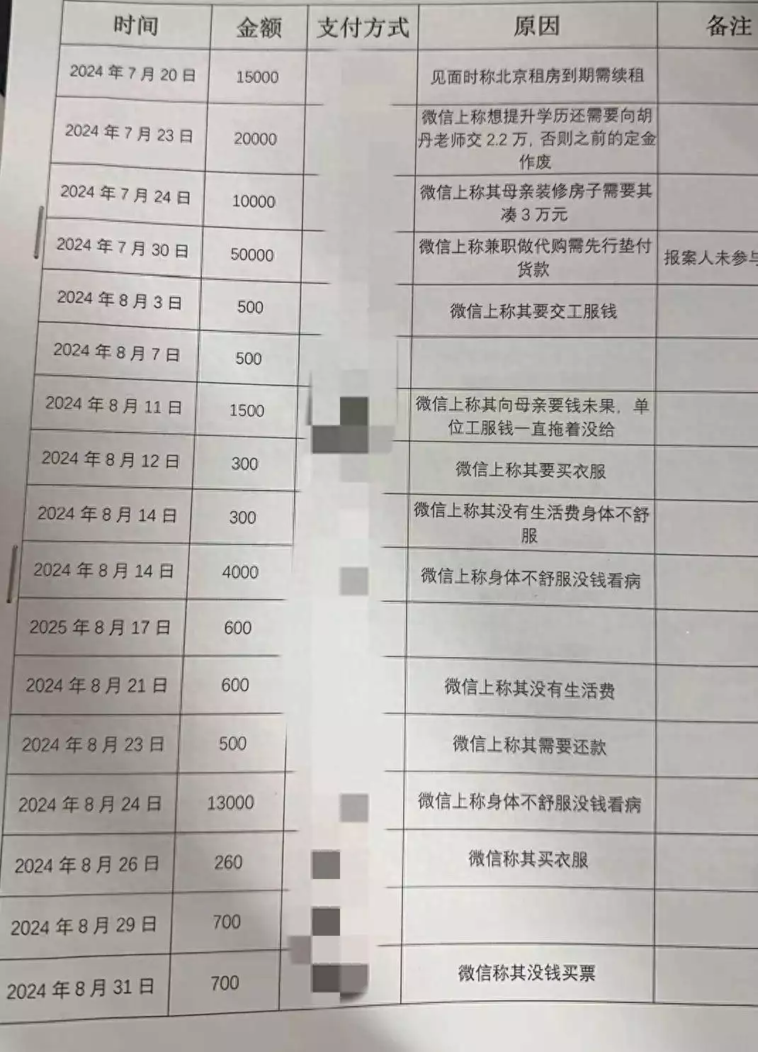 王某某婚恋诈骗3.6亿，40款app设陷阱，跨省取证62亿条数据如何锁定真凶？