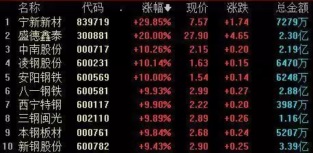 爆发了!沪指创4年最佳!三大指数集体大涨超4%云南地道美馔味大揭秘!这几款佳肴你尝过哪些? 第4张 爆发了!沪指创4年最佳!三大指数集体大涨超4%云南地道美馔味大揭秘!这几款佳肴你尝过哪些? 第4张